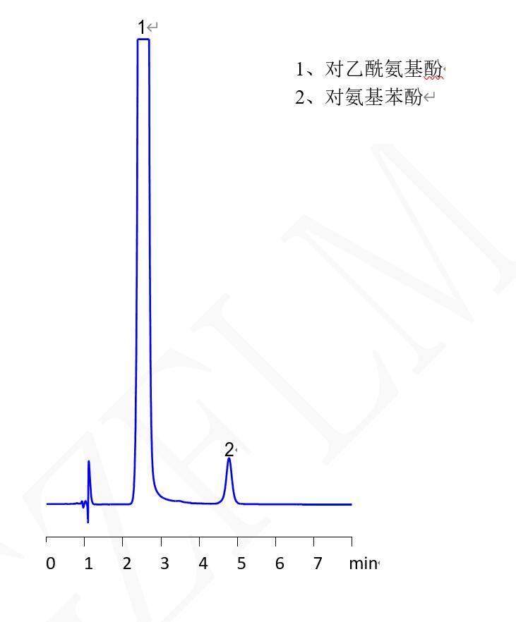 對(duì)乙酰氨基酚片中對(duì)氨基苯酚 對(duì)乙酰氨基酚片中對(duì)氨基苯酚