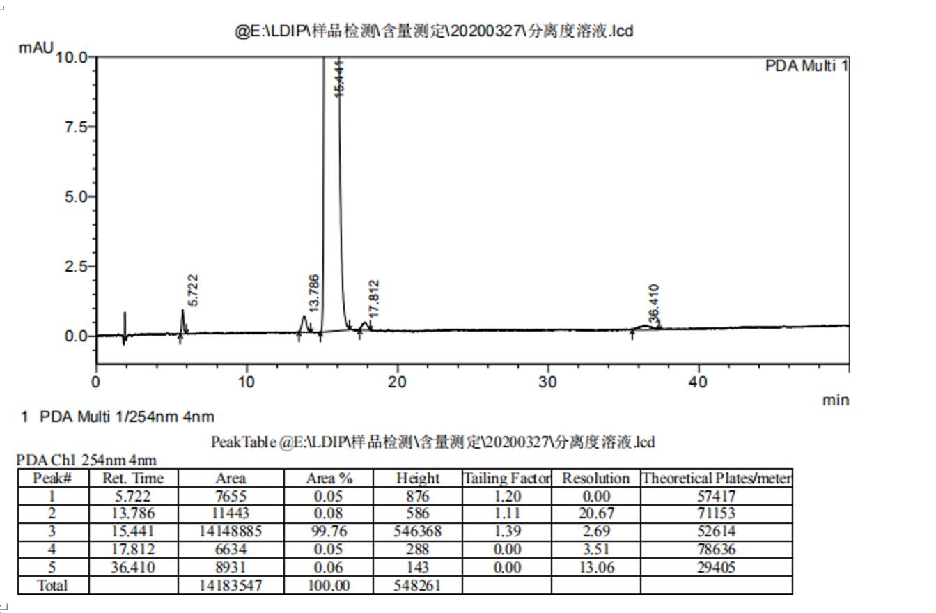 菲羅門色譜柱分析二羥丙茶堿 菲羅門色譜柱分析二羥丙茶堿