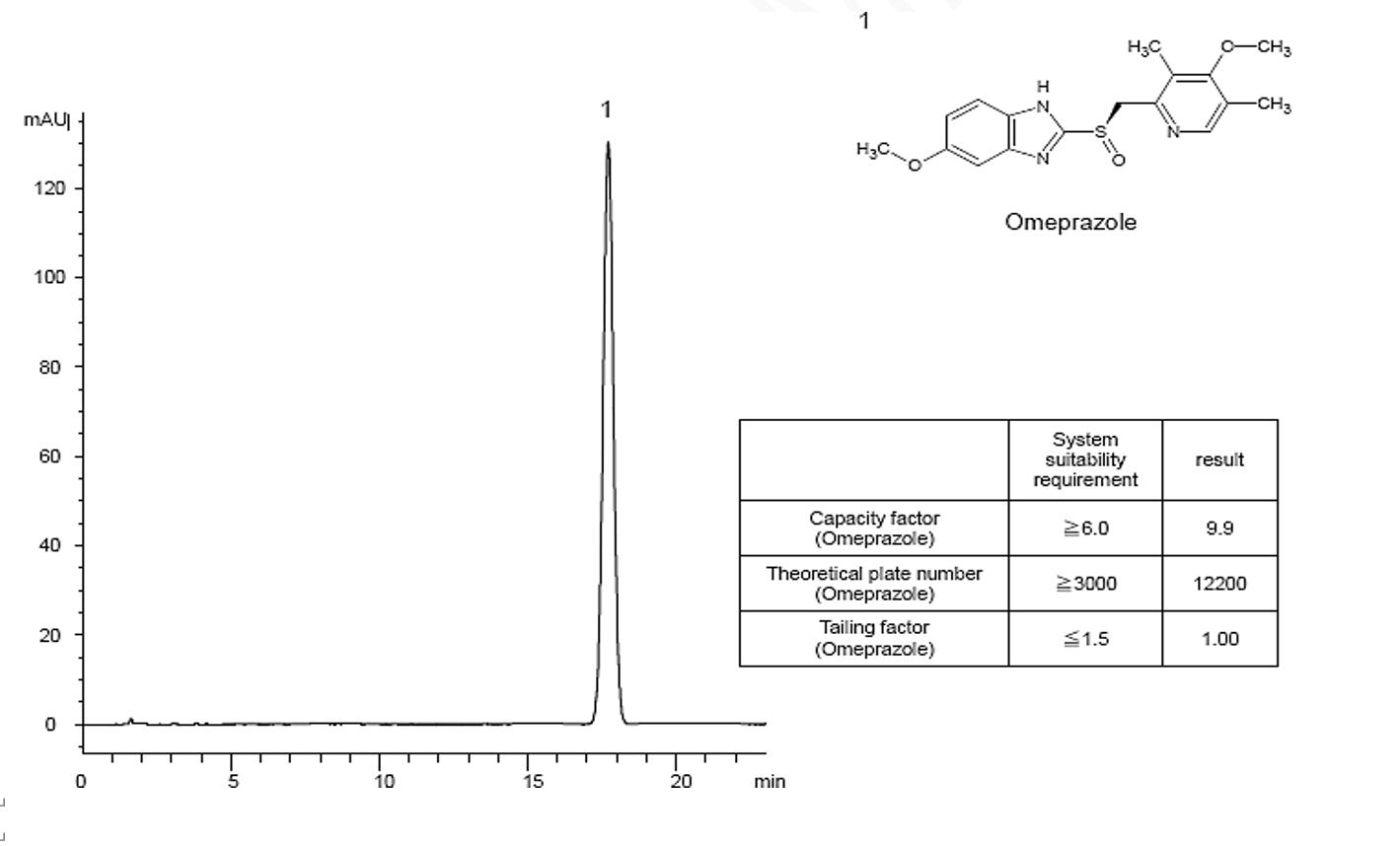 菲羅門色譜柱奧美拉唑含量測定 菲羅門色譜柱奧美拉唑含量測定