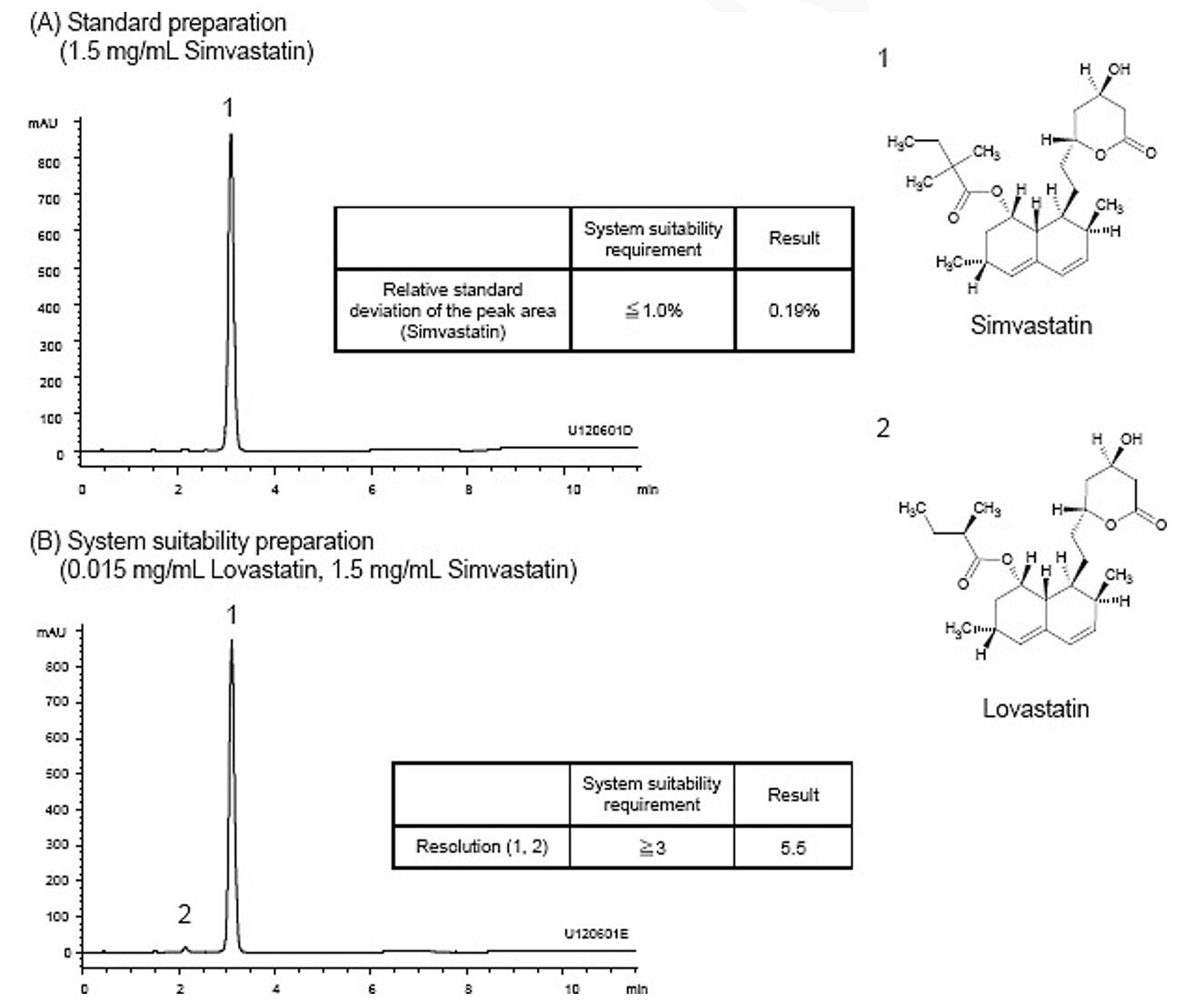 辛伐他汀的含量測定 辛伐他汀的含量測定