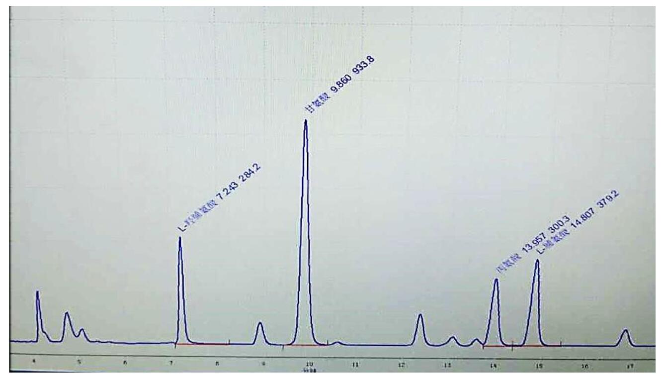 HPLC法快速測(cè)定阿膠中4種主要氨基酸 HPLC法快速測(cè)定阿膠中4種主要氨基酸