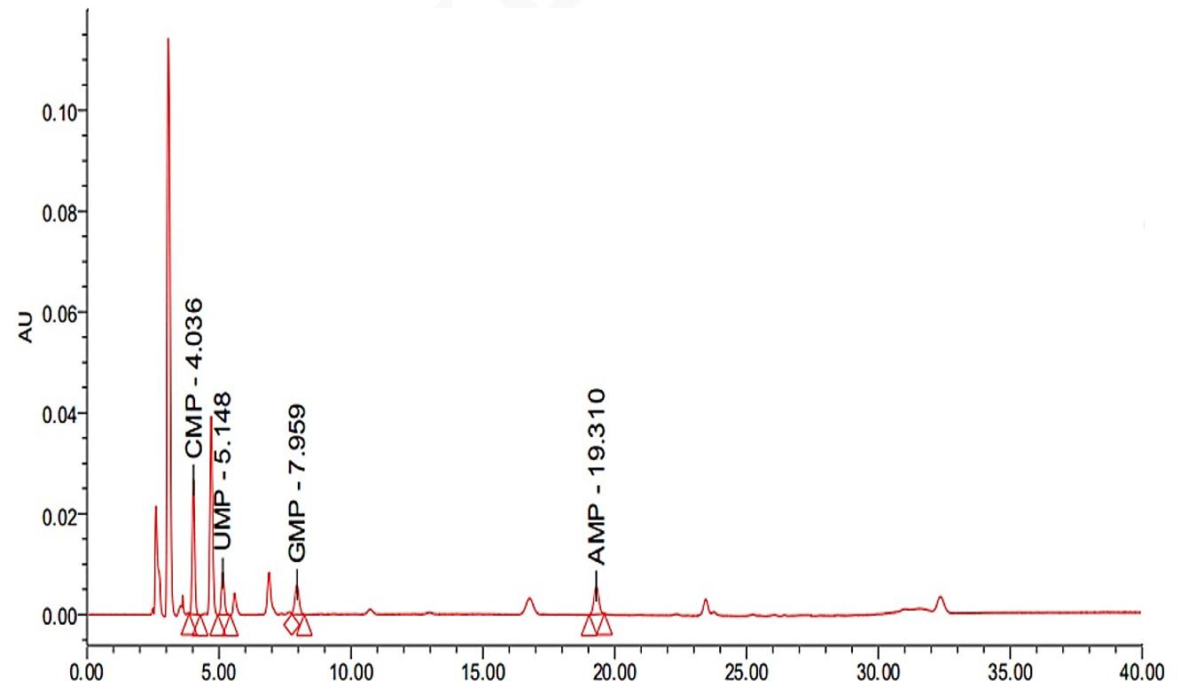 Polyclean X-HLB 凈化后嬰兒配方奶粉圖譜 Polyclean X-HLB 凈化后嬰兒配方奶粉圖譜