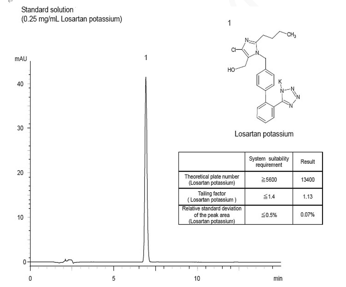 氯沙坦鉀的含量測定 氯沙坦鉀的含量測定