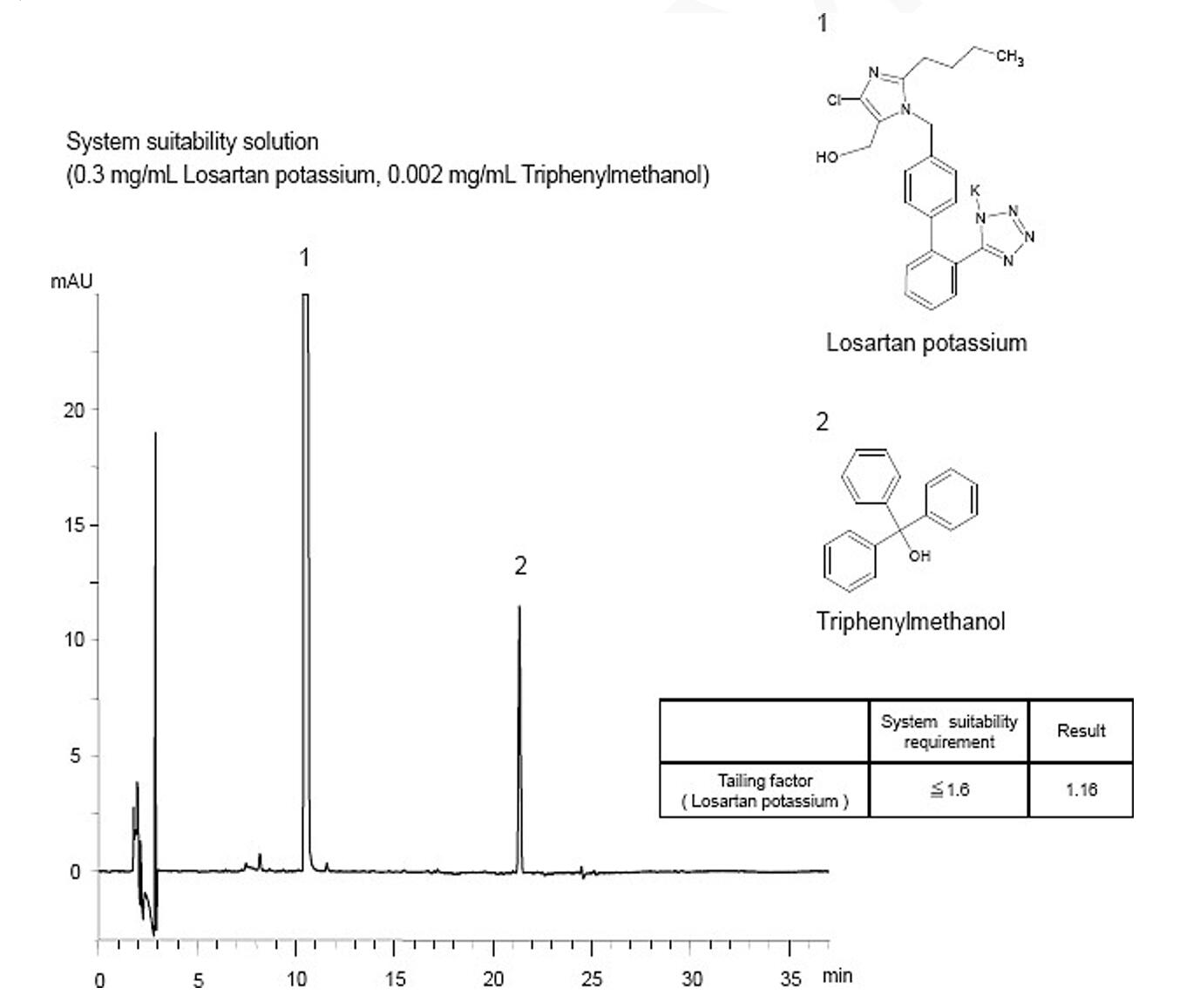 Titank色譜柱對氯沙坦鉀有關物質色譜分析 Titank色譜柱對氯沙坦鉀有關物質色譜分析