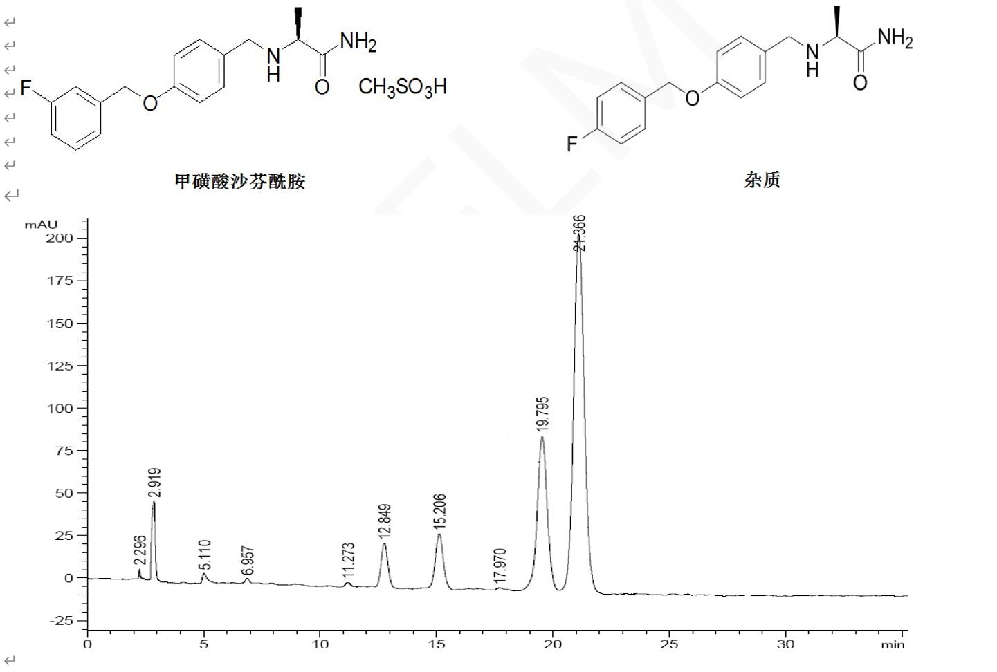 Titank色譜柱對(duì)甲磺酸沙芬酰胺及其雜質(zhì)的分離 Titank色譜柱對(duì)甲磺酸沙芬酰胺及其雜質(zhì)的分離