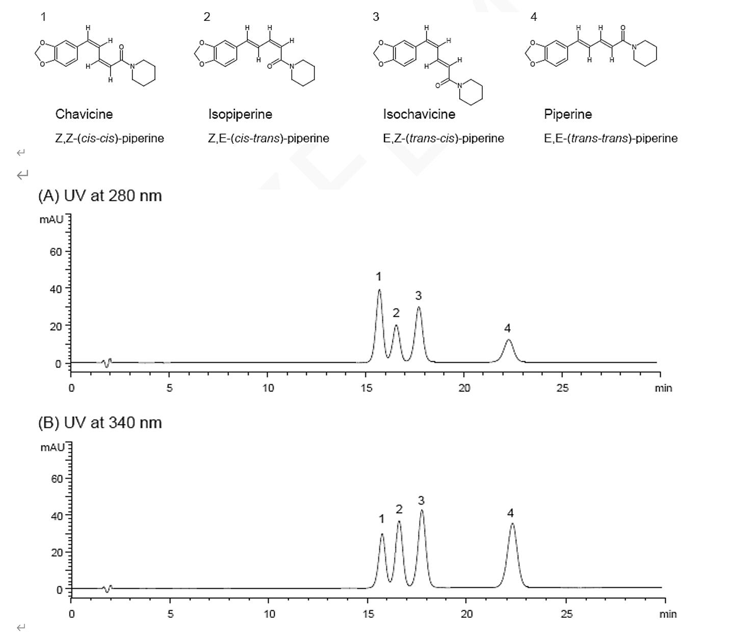 Titank色譜柱對胡椒堿順反異構體的分離 Titank色譜柱對胡椒堿順反異構體的分離