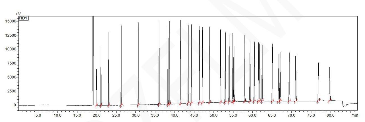 菲羅門氣相色譜柱對32種脂肪酸甲酯的分析 菲羅門氣相色譜柱對32種脂肪酸甲酯的分析