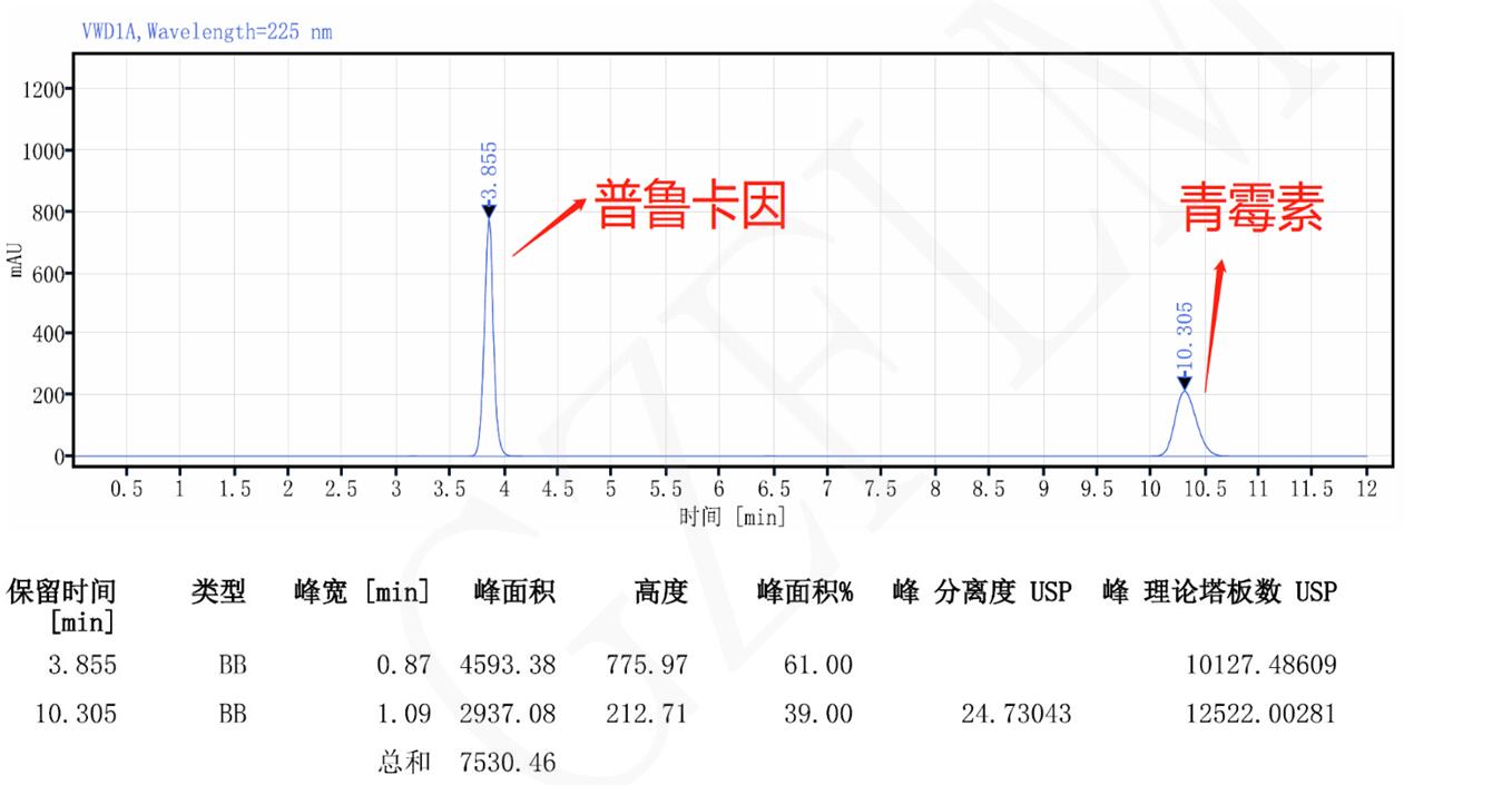 Titank柱對強化普魯卡因青霉素的含量測定 Titank柱對強化普魯卡因青霉素的含量測定