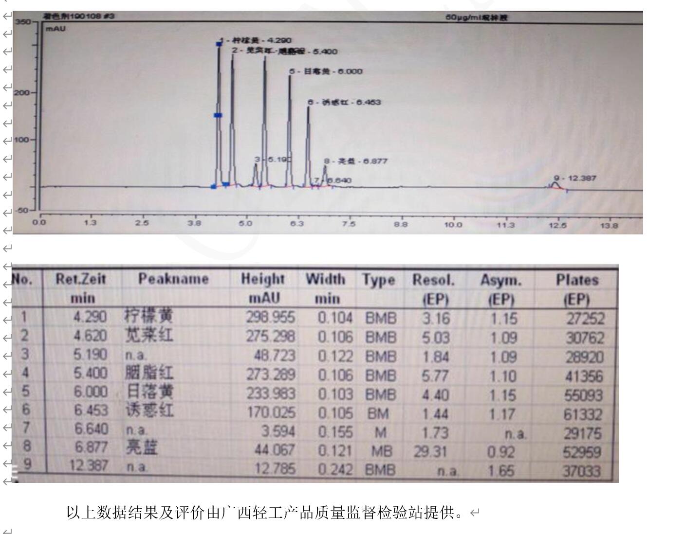 用于食品中合成著色劑的測定的液相色譜柱 用于食品中合成著色劑的測定的液相色譜柱