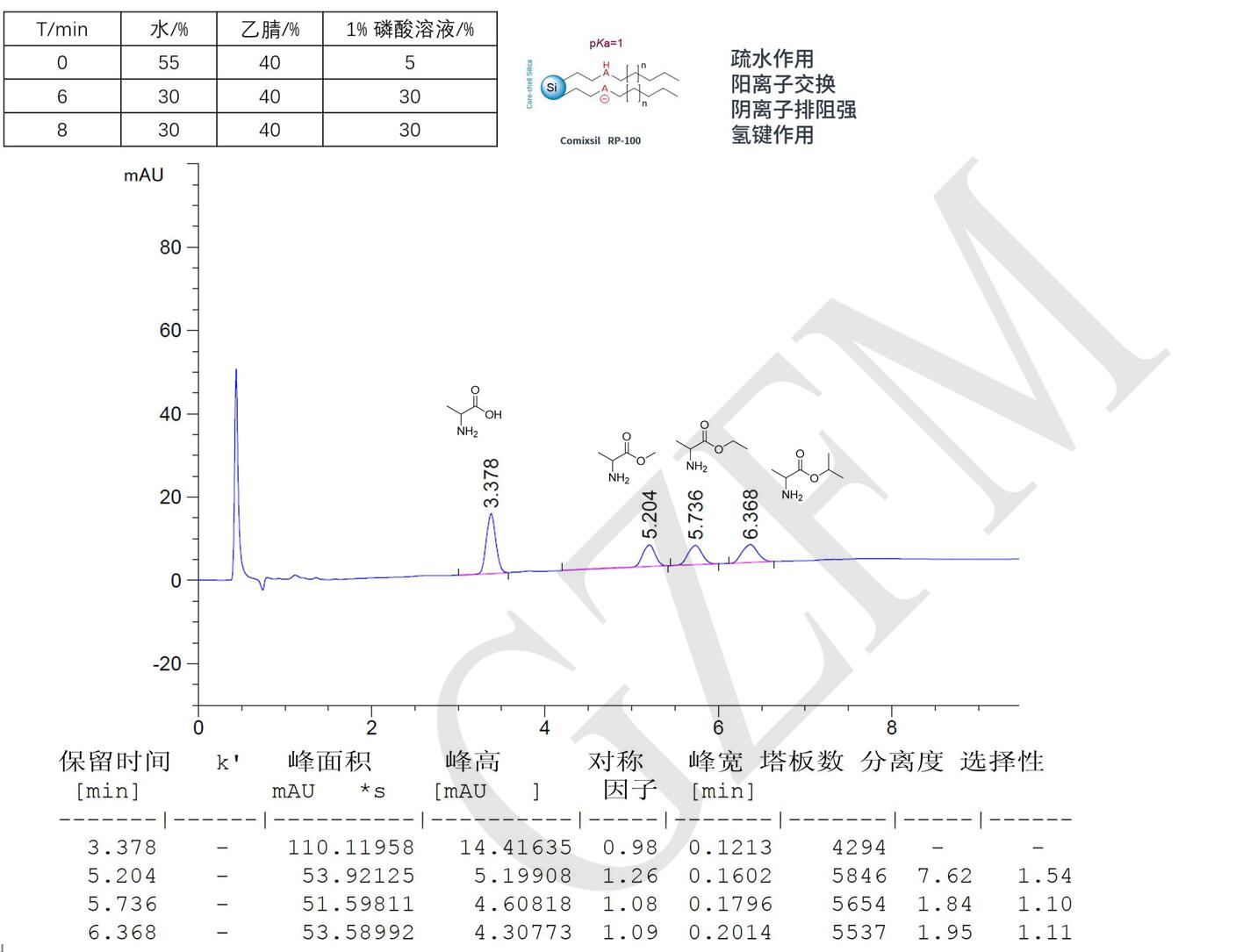 Comixsil RP-100 混合作用模式分析丙氨酸及其衍生物 Comixsil RP-100 混合作用模式分析丙氨酸及其衍生物