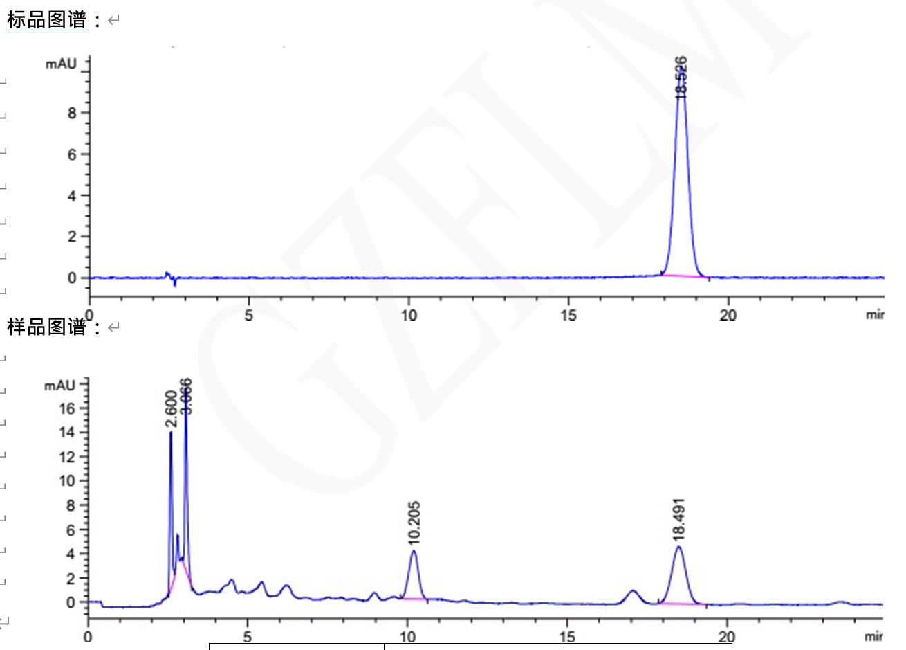 液相柱對沙棘分析分離 液相柱對沙棘分析分離