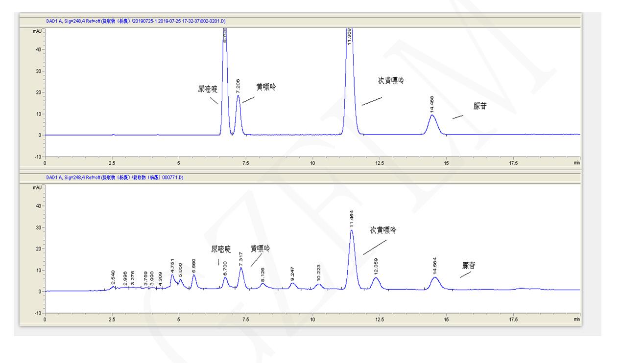 北京推薦黃嘌呤、次黃嘌呤、尿嘧啶與尿苷的分離用液相色譜柱 北京推薦黃嘌呤、次黃嘌呤、尿嘧啶與尿苷的分離用液相色譜柱