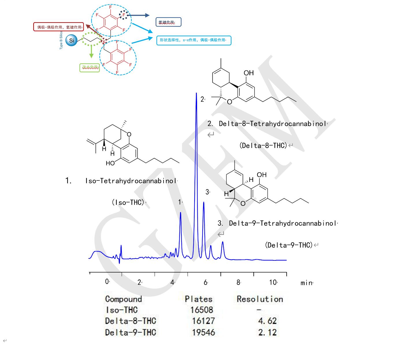 Comixshell Polar BiPFP 分離四氫大麻酚異構體 Comixshell Polar BiPFP 分離四氫大麻酚異構體