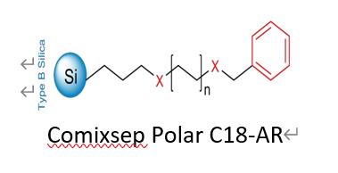 Comixsep Polar C18-AR Comixsep Polar C18-AR