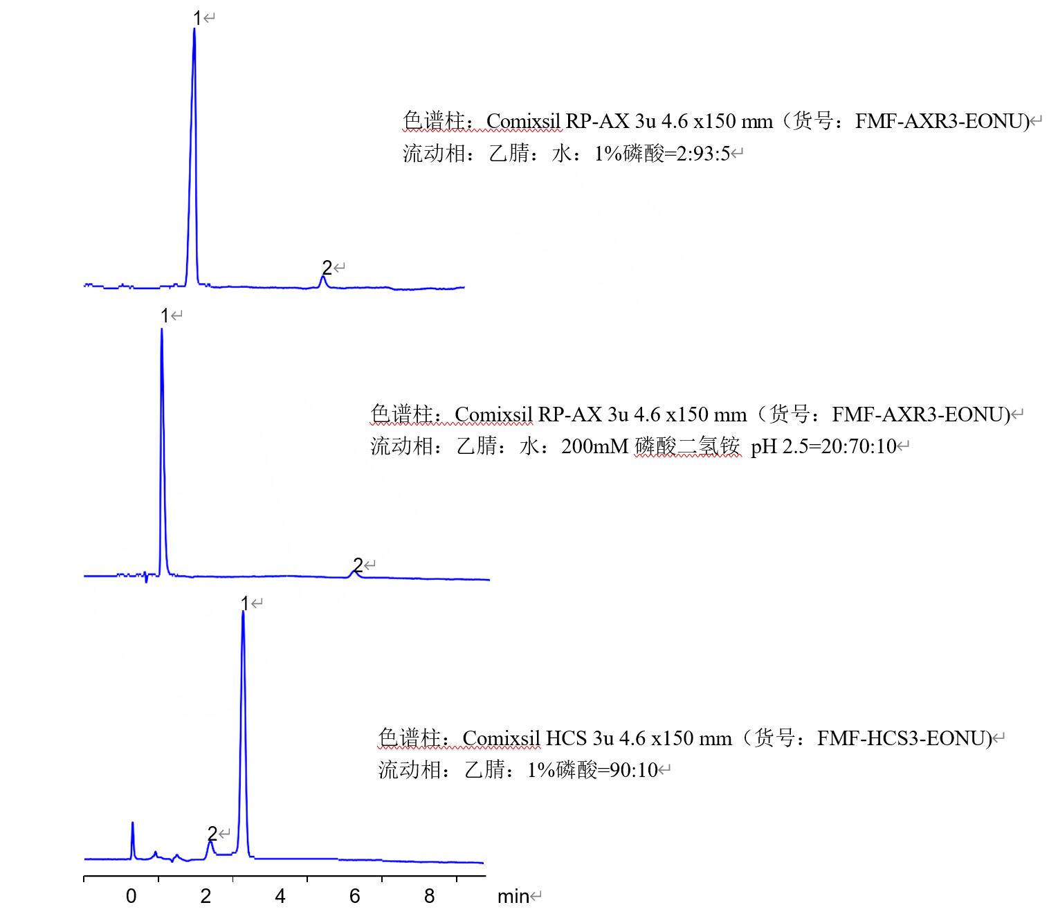 葡萄糖酸根離子 葡萄糖酸根離子