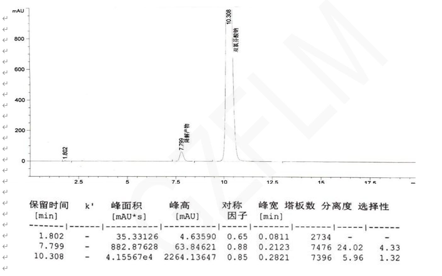 雙氯芬酸鈉緩釋片的HPLC檢測 雙氯芬酸鈉緩釋片的HPLC檢測