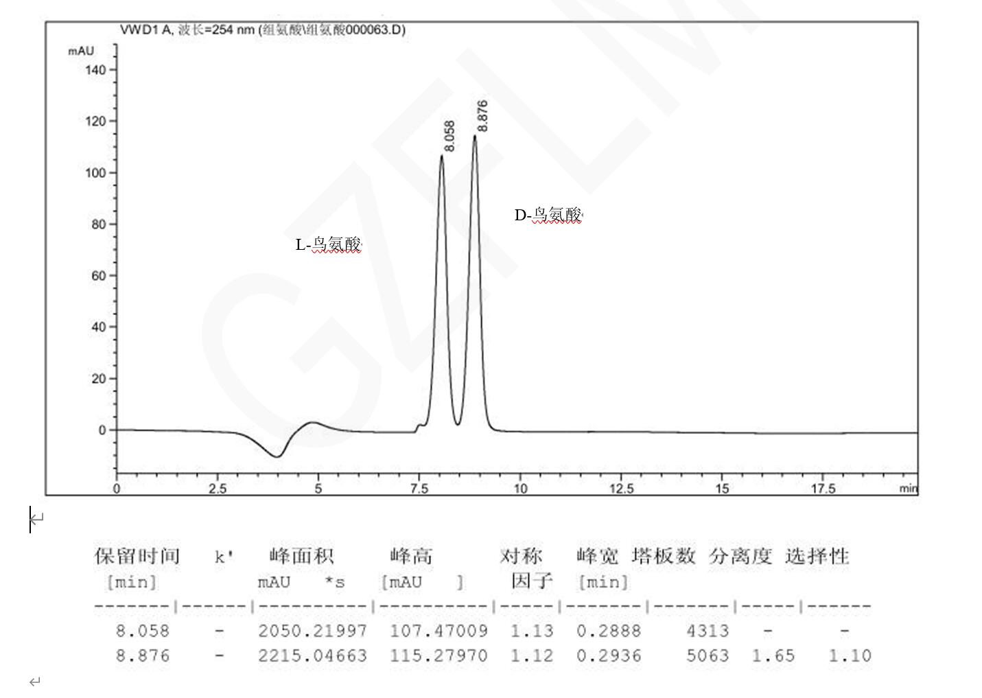 手性柱|DL-鳥(niǎo)氨酸的HPLC分析 手性柱|DL-鳥(niǎo)氨酸的HPLC分析