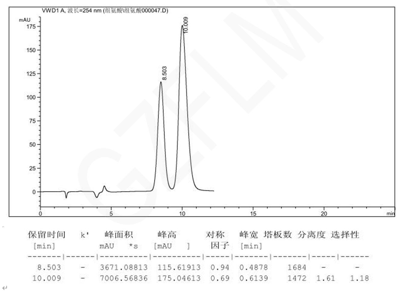 手性液相柱的DL-組氨酸的HPLC分析 手性液相柱的DL-組氨酸的HPLC分析