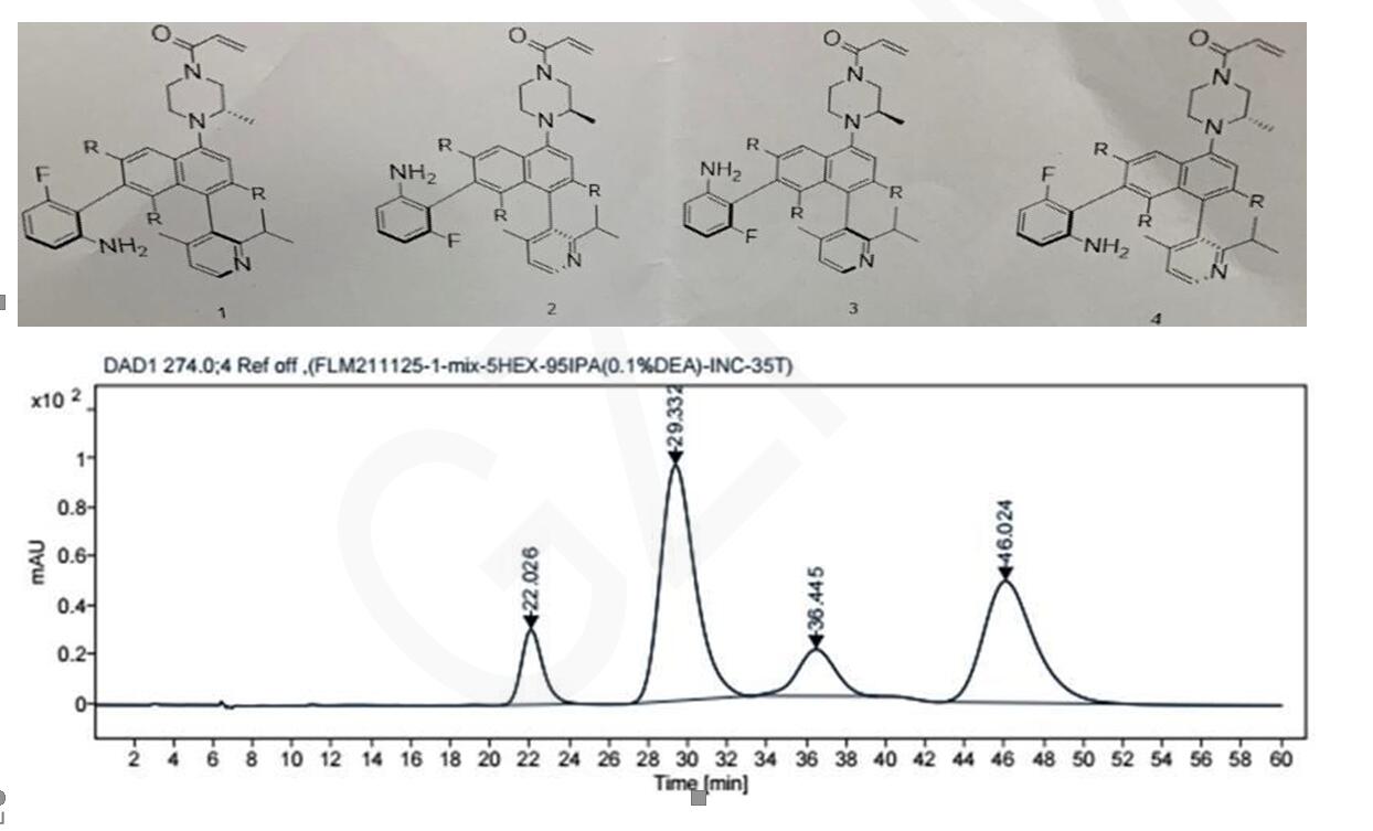 液相柱對未知化合物的手性拆分 液相柱對未知化合物的手性拆分