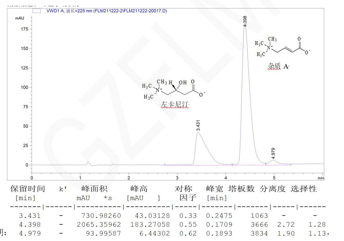 左卡尼汀和雜質(zhì)A的HPLC分離 左卡尼汀和雜質(zhì)A的HPLC分離