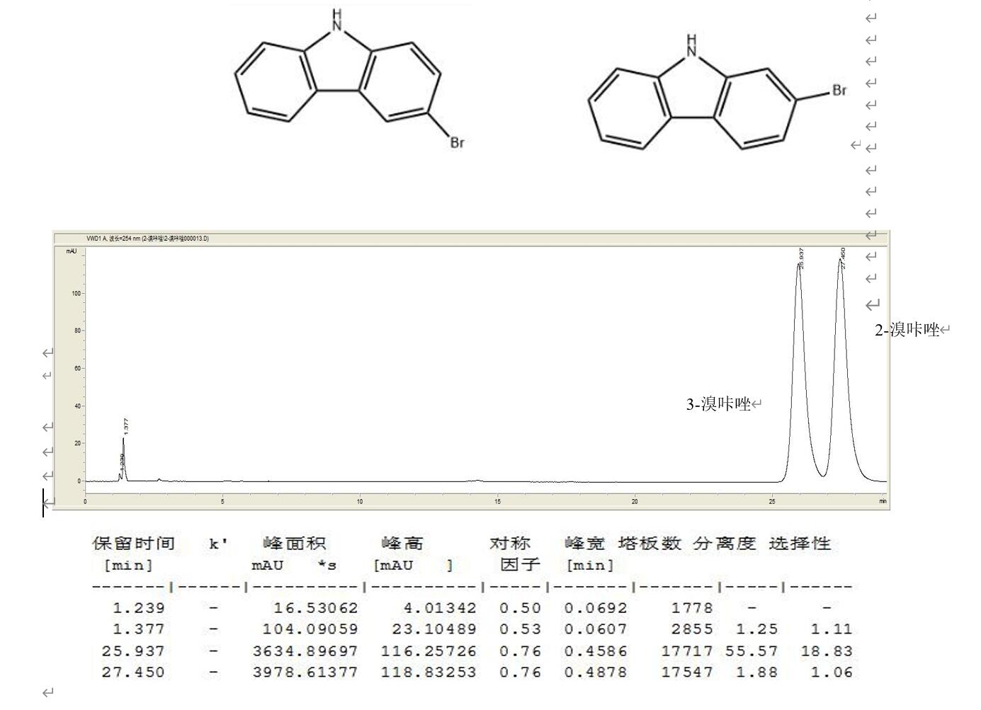 UHPLC對2-溴咔唑與 3-溴咔唑的色譜分離 UHPLC對2-溴咔唑與 3-溴咔唑的色譜分離