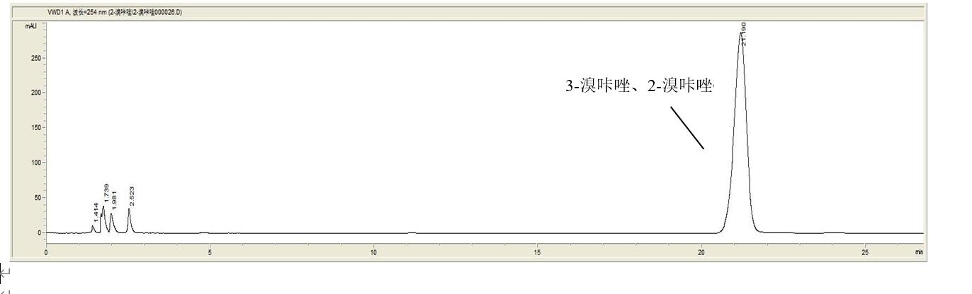 Fastcore 兩款苯基柱固定相HPLC分離溴咔唑異構(gòu)體的選擇性對比 Fastcore 兩款苯基柱固定相HPLC分離溴咔唑異構(gòu)體的選擇性對比