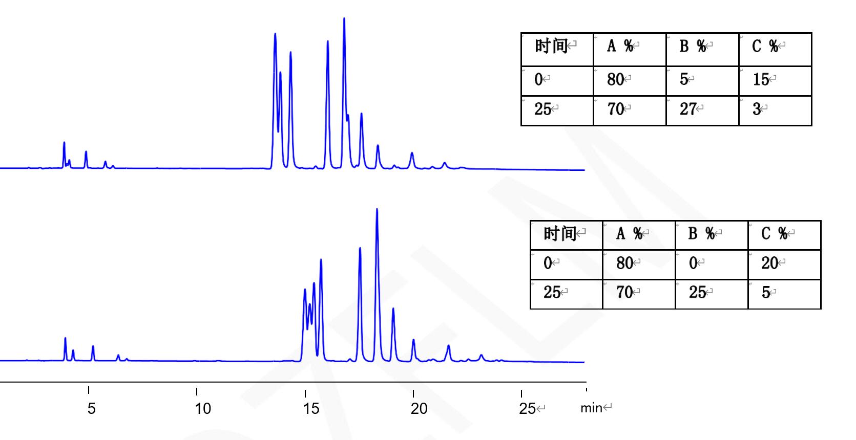 分析RNA 分析RNA