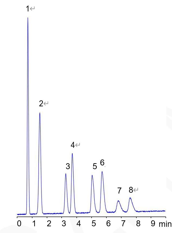 氨基糖苷 氨基糖苷