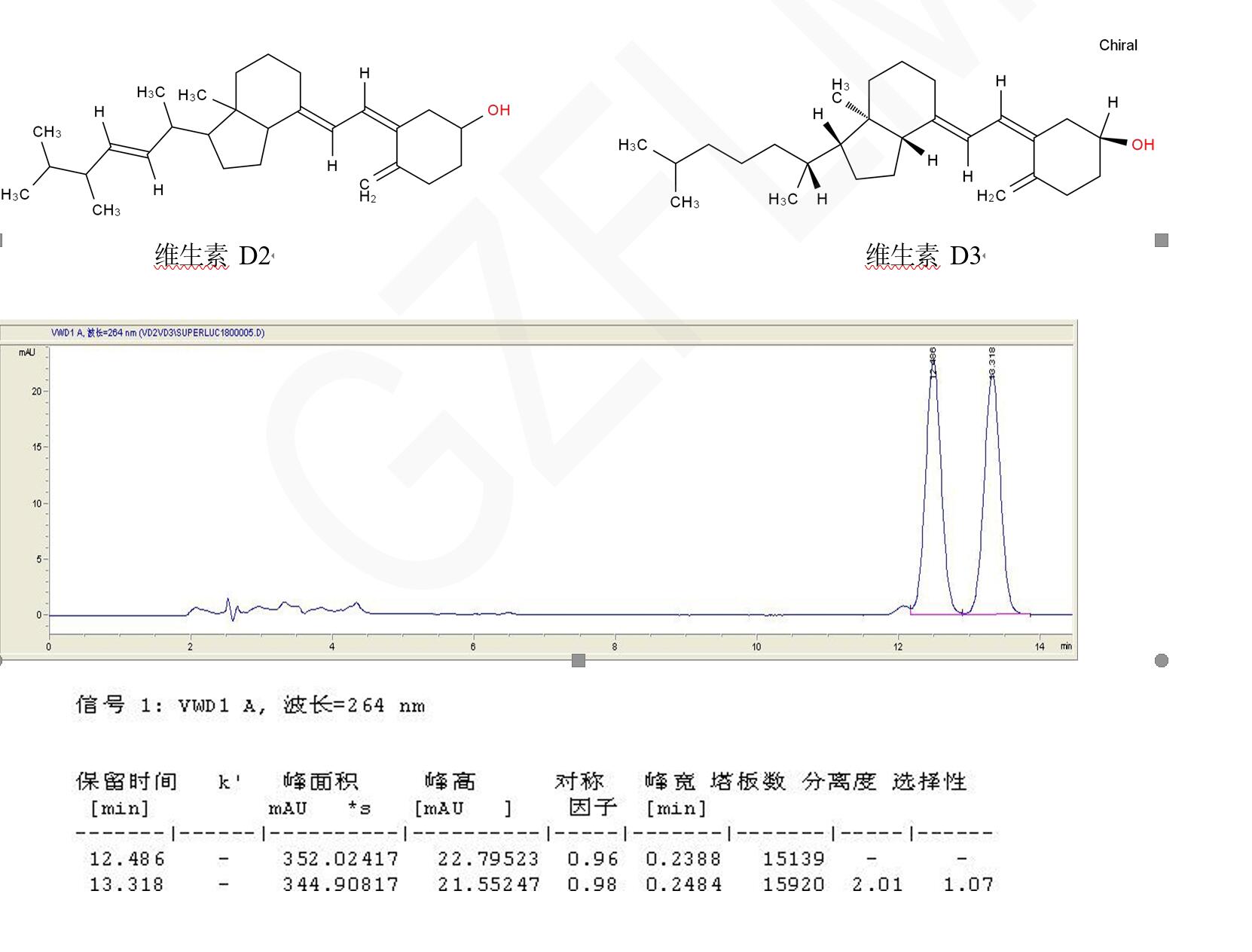 維生素D檢測(cè)專用 維生素D檢測(cè)專用