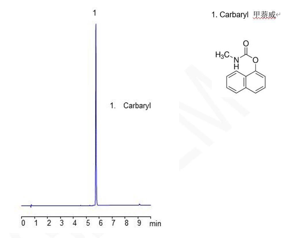 HPLC直接分析氨基甲酸酯農(nóng)藥甲萘威的快速方法指南 HPLC直接分析氨基甲酸酯農(nóng)藥甲萘威的快速方法指南