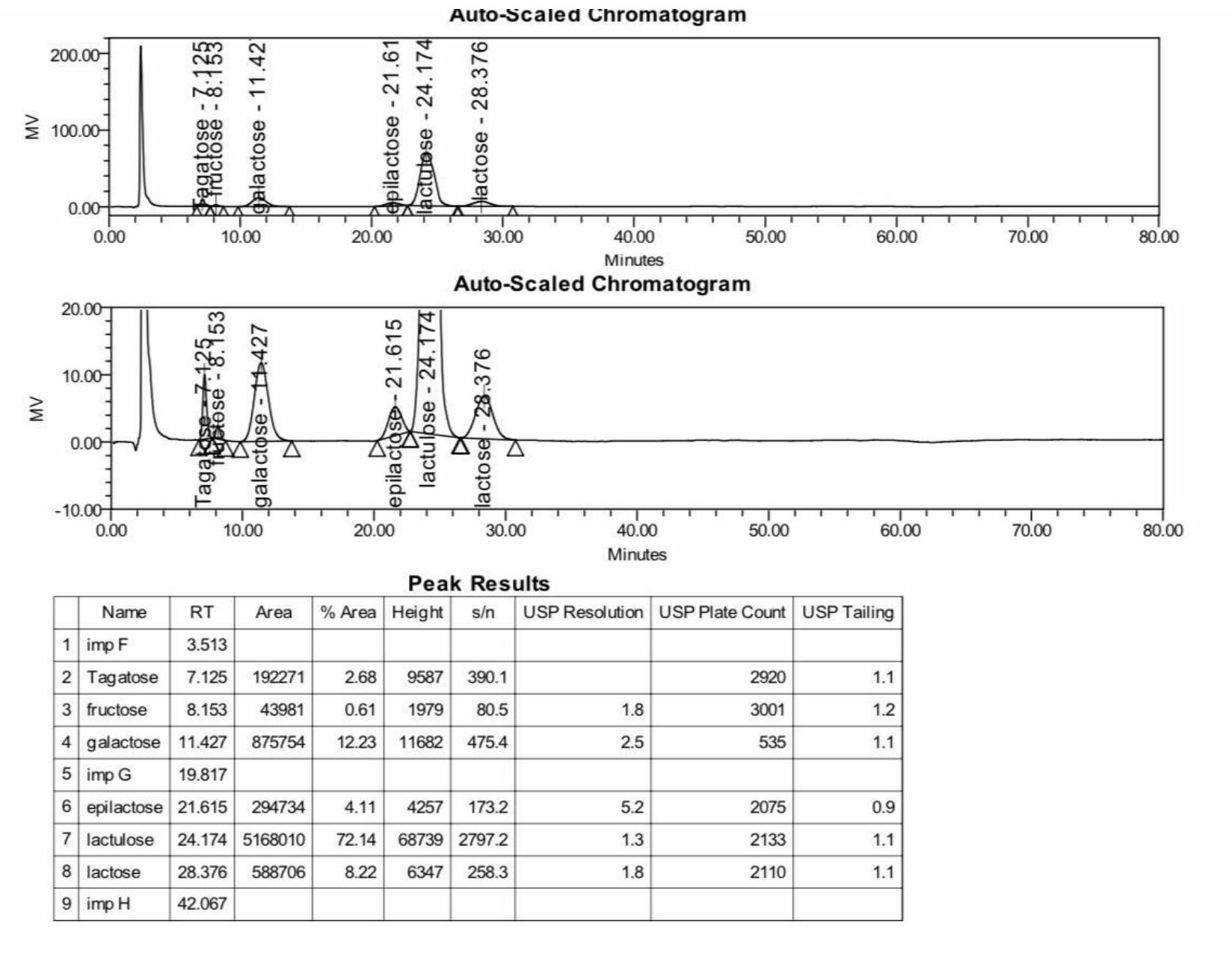 乳果糖有關(guān)物質(zhì)檢測 乳果糖有關(guān)物質(zhì)檢測