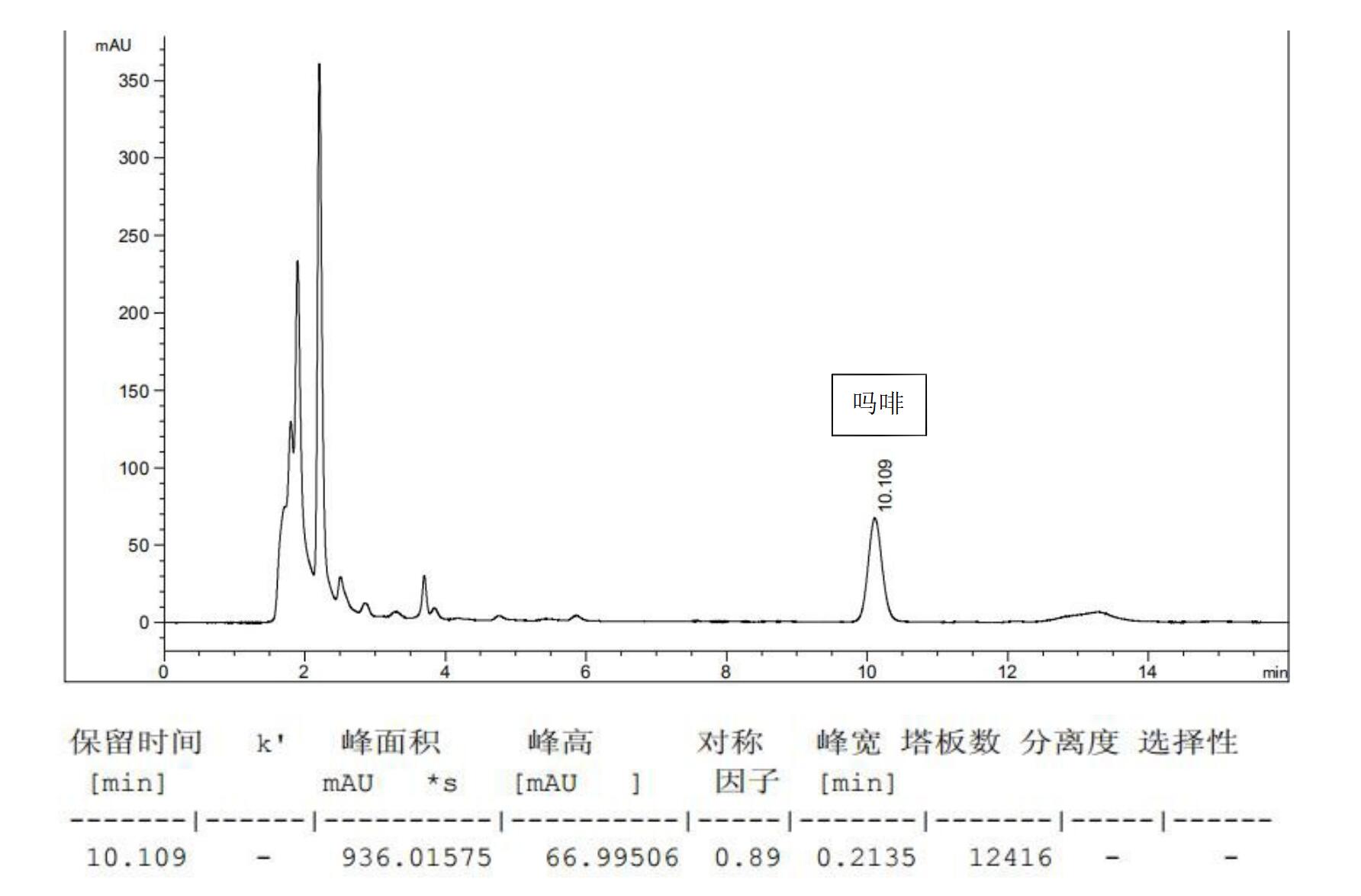 罌粟殼含量檢測 罌粟殼含量檢測