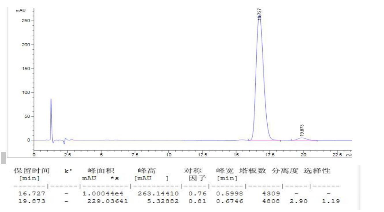 富馬酸福莫特羅非對(duì)映異構(gòu)體分離 富馬酸福莫特羅非對(duì)映異構(gòu)體分離