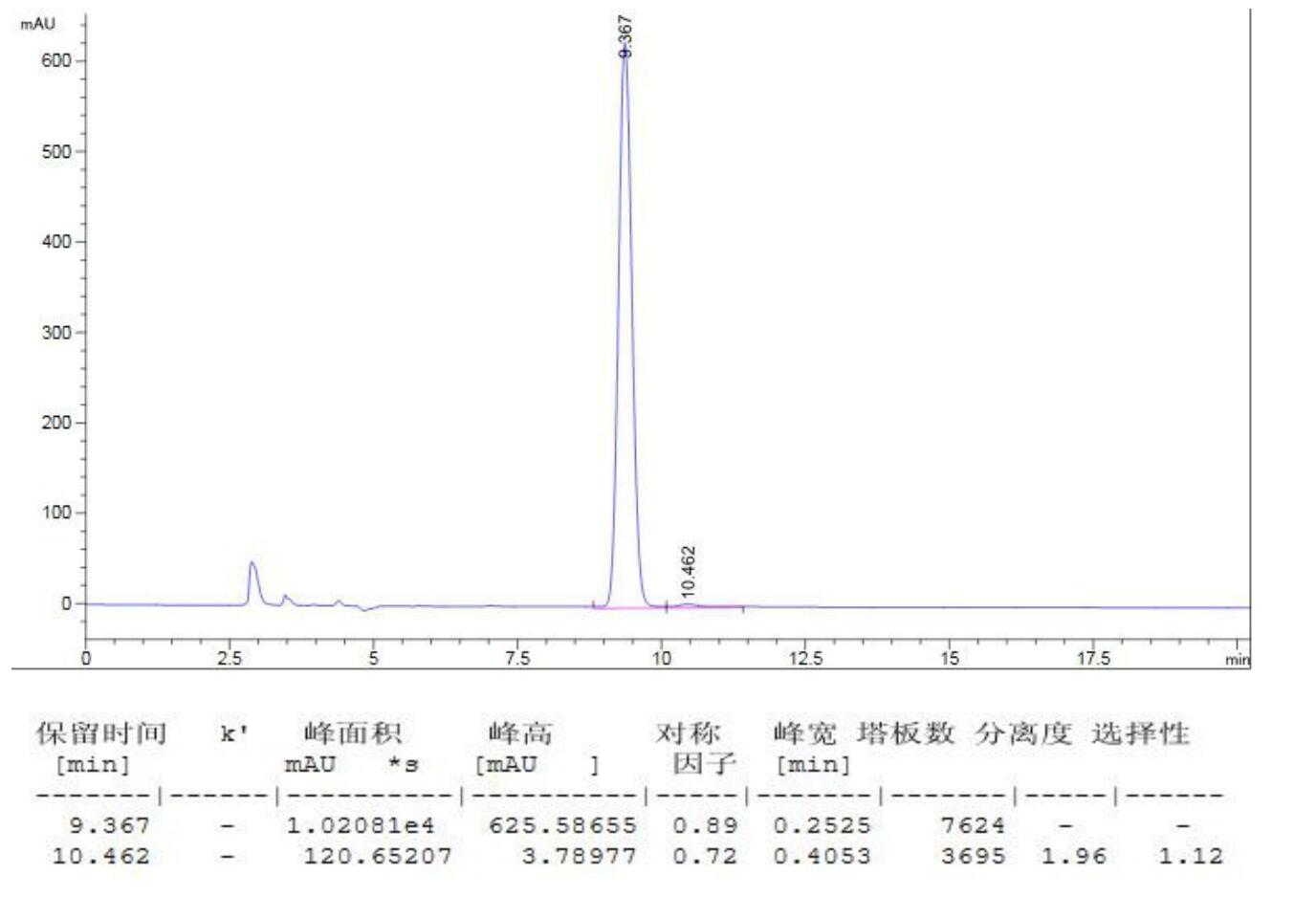 (R)-3-乙酰氨基-4-(2,4,5-三氟苯基)丁酸甲酯手性異構體分離 (R)-3-乙酰氨基-4-(2,4,5-三氟苯基)丁酸甲酯手性異構體分離