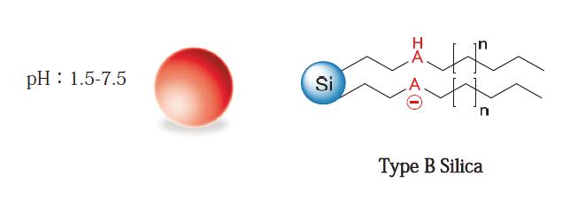 ComixSil RP-CX ComixSil RP-CX